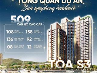 Cần tiền, cắt lỗ căn 1pn + view sông tòa s3, giá cắt lỗ, tiếp khách thiện chí