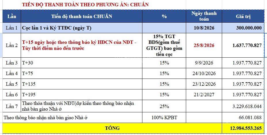 Căn nhà liền kề 1 trệt 3 tầng đường sóng xanh ngay khu vịnh tiên giá tốt nhất tại dự án vin cần giờ