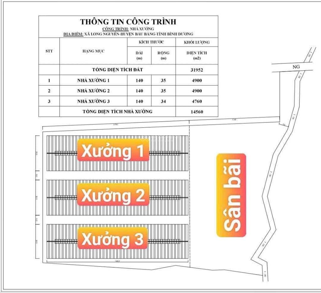 Bán xưởng sản xuất viên nén củi băm, xưởng rẻ tp. hồ chí minh giá 1.88 tr/m2