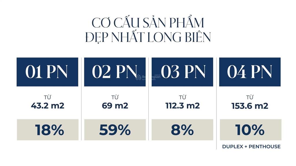 Tân hoàng minh  việt hưng, long biên từ 5 tỷ/ căn tts ck tới 12% nh hỗ trợ ls0% 24t 70% gtch