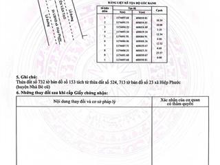 Đất thổ cư mặt tiền đường nguyễn văn tạo, ngang 6m dài 42m , giá 9 tỷ