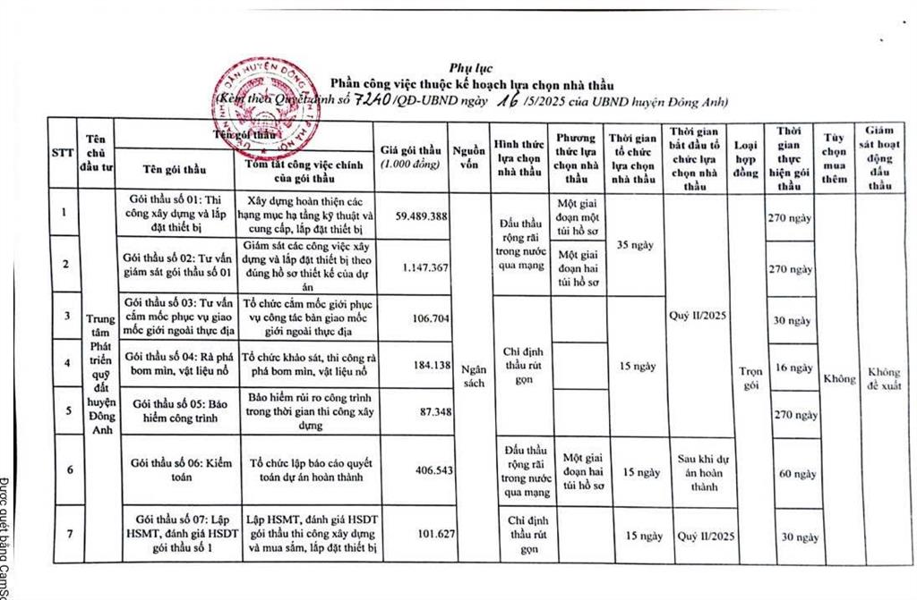 Bán mảnh 53m2 đất đẹp  vị trí vàng tại bìa làng thôn mỹ nội, xã phúc thịnh, hà nội