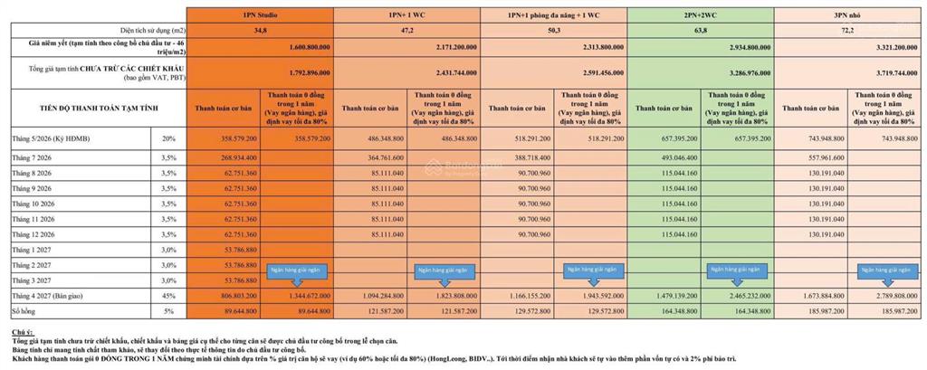 Midori park the nest  chính thức nhận booking  sở hữu dream home đầu tiên dành cho thế hệ trẻ