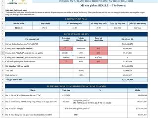 Bán căn 1pn new 100% view sông tầng cao giá 3,532 allin  xem nhà 0934 050 ***