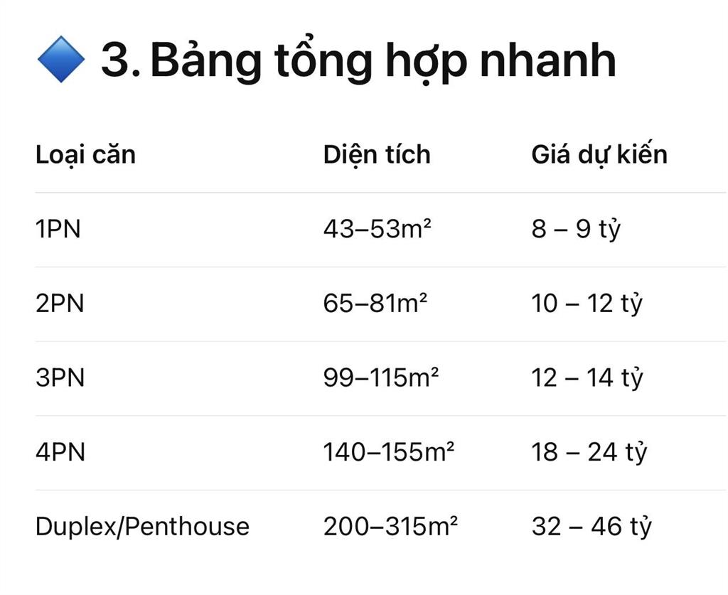 Chủ đầu tư mở bán căn hộ 1pn vị trí vàng thủ đô, vinhomes cao xà lá giá ~ 10tỷ