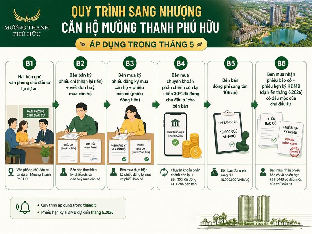 Bán căn hộ 2pn loại 75m nằm ngang tất cả các phòng đều tiếp xúc môi trường tự nhiên