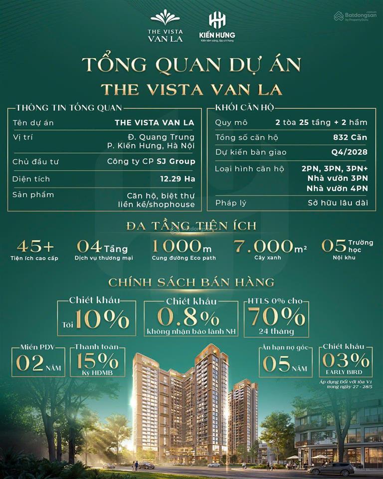Chính sách bán hàng siêu việt tại the vista văn la  chỉ đóng 15% ~ 900 triệu đến khi nhận nhà