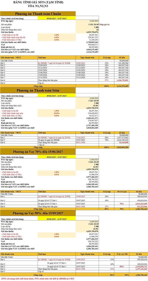 Chính chủ bán 2n 62m2 trinity square. cắt 500tr vào gốc. chỉ 3624tr. rẻ chưa từng co