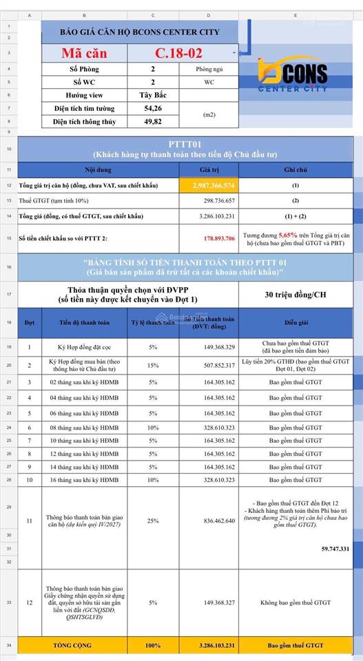 Cần bán bcons center city giá gốc cđt giai đoạn 1, giá 2 tỷ 987, diện tích 54m2.  0909 464 ***