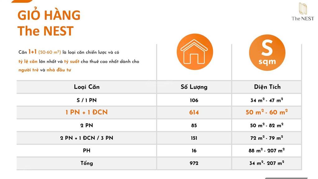 Chỉ 2.x tỷ sở hữu căn 2pn the nest midori park giá quá tốt bình dương 2026! booking ngay