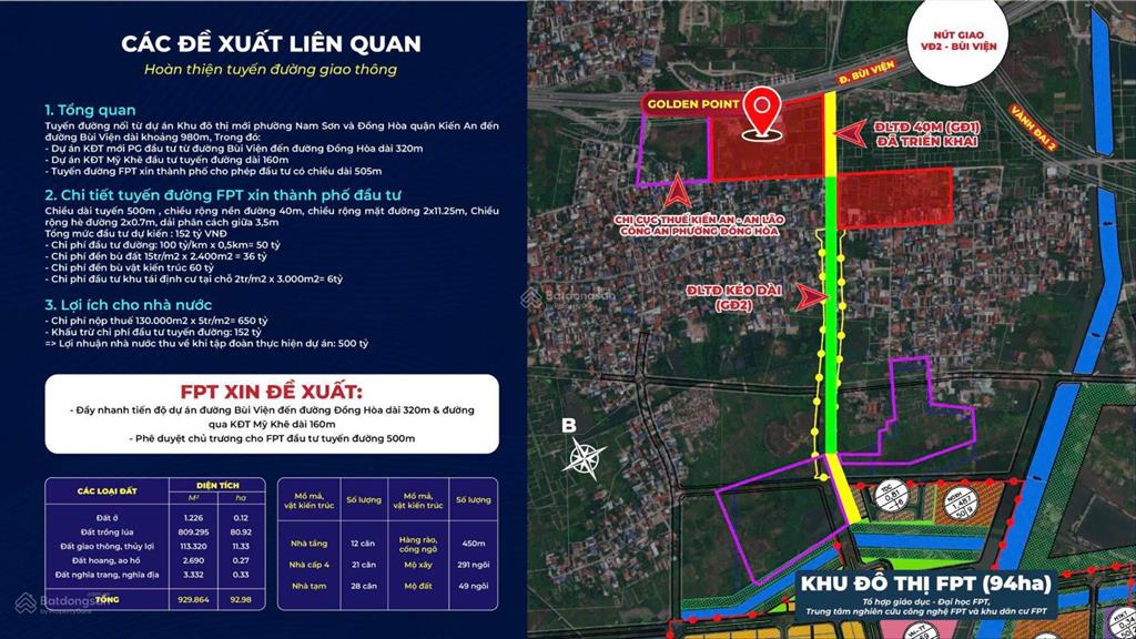 Chỉ 1 hiếm có căn vị trí đẹp thị trường đón đầu tăng trưởng cực mạnh