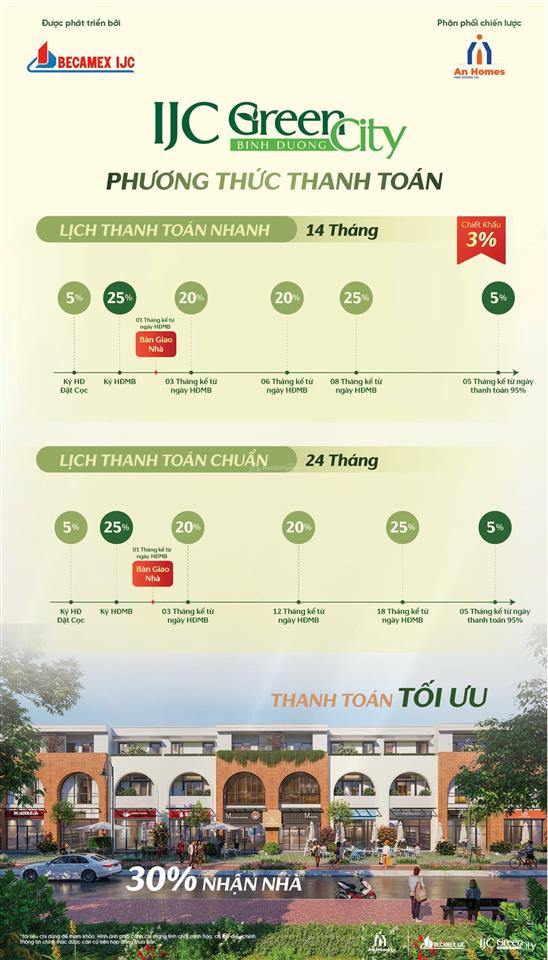 Nhà phố thương mại green city, trung tâm thành phố mới, kế bên siêu thị aeon mall, rạp chiếu phim