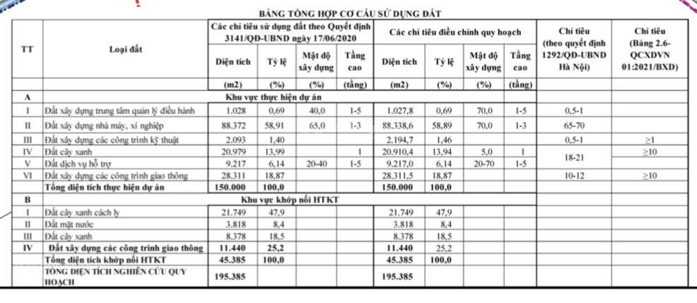 Đất công nghiệp 2.500m2  dựng xưởng ngay  giá chỉ 13,5 triệu/m2  đông anh hà nội