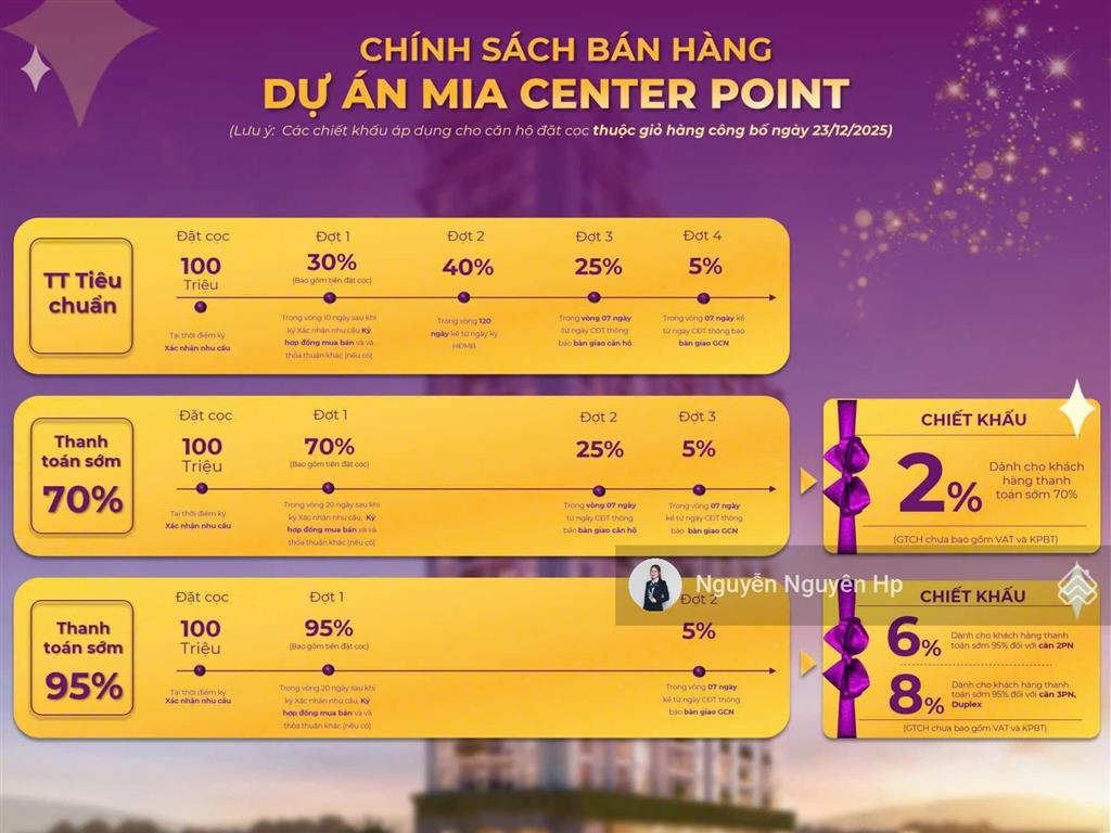 Căn giá tốt hiếm tại mia center point 63m² chiết khấu 6%, chỉ 2.813 tỷ