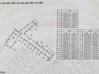 1.680 tỷ sở hữu ngay 82m2 đất full thổ cư xã phúc thọ, hà nội, giá chỉ 20.5 triệu/m2