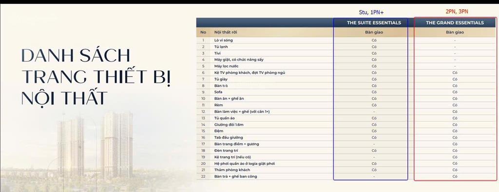 Cần tiền bán nhanh căn góc 90m 3pn toà y5 bàn giao full nội thất từ chủ đầu tư