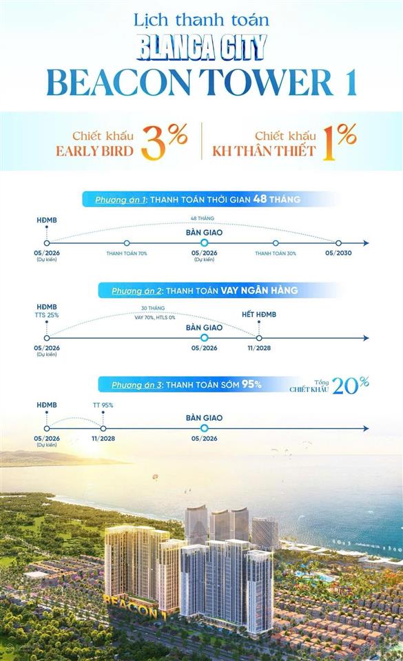 Hàng hot! căn nội bộ căn 1pn 1wc, view biển trực diện biển, sun world, chiết khấu thẳng 24%