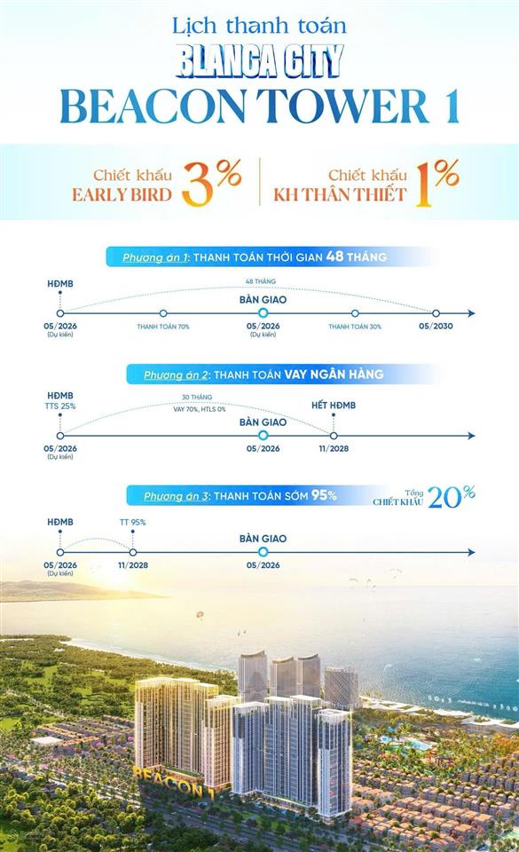 Căn studio beacon tower, 37,1m2, tầng trung view đẹp, tổng chiết khấu lên đến 18%
