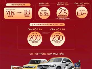 Quỹ căn độc quyền giai đoạn 2 chiết khấu 12%. giá chỉ từ 89 triệu/m², bốc thăm may mắn nhận xe sang