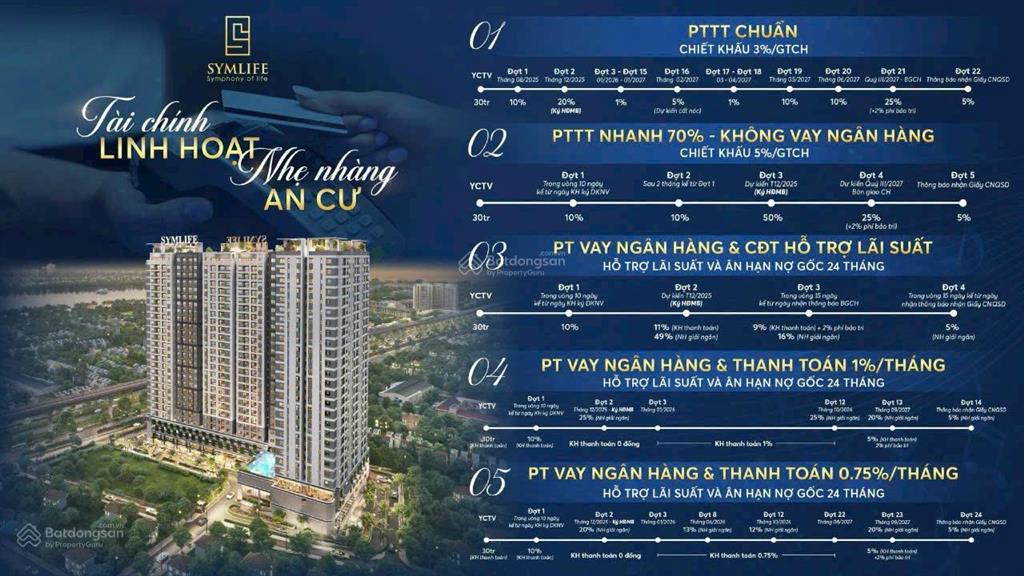 Giá rẻ, căn hộ nam. cc bán căn hộ symlife mặt tiền ql13. ngay cầu bình phước. ân hạn gốc lãi