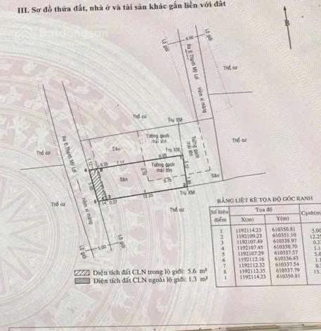 Chính chủ gửi bán lô hẻm xe ô tô đường trịnh khắc lập p. thạnh mỹ lợi q2 cũ tp hcm