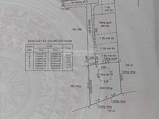 Cần bán lô đất hẻm 3m đường số 3, phường thạnh mỹ lợi q.2 cũ nay thuộc phường cát lái, tp. hcm