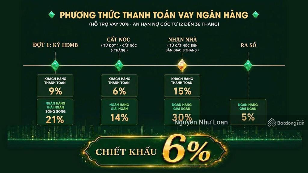 Căn hộ bình tân  lê trọng tấn, 9% ký hđmb  ngân hàng ht 70%, ân hạn gốc 36 tháng, pháp lý chuẩn.