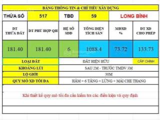 Bán lô đất mặt tiền hoàng hữu nam giá 15.5 tỷ. ngang 5m, tiền vào không ra