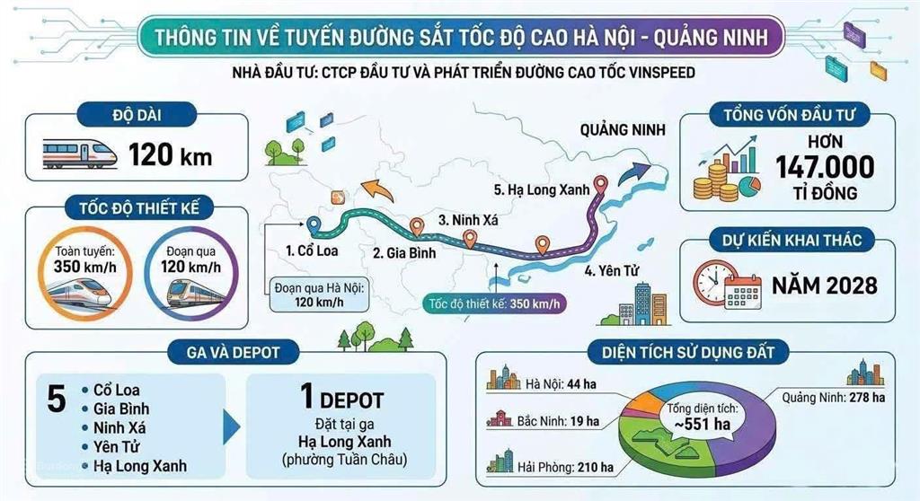 Đầu tư đất view sân bay gia bình, gần khu công nghiệp gia bình 1, bắc ninh 0973 237 *** chỉ hơn 2 tỷ