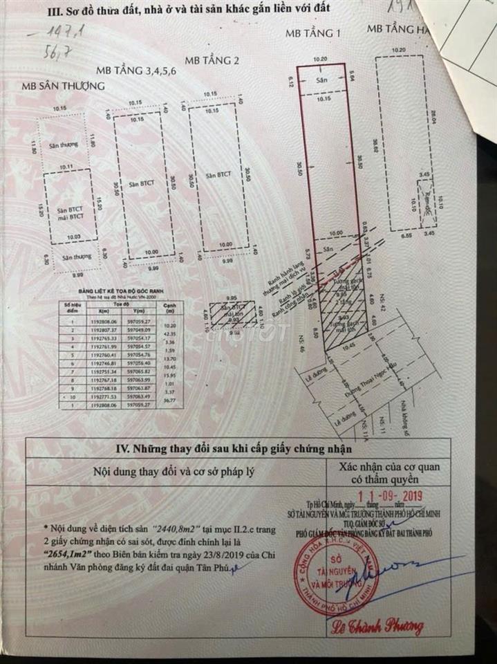 CĂN HỘ CHÍNH CHỦ