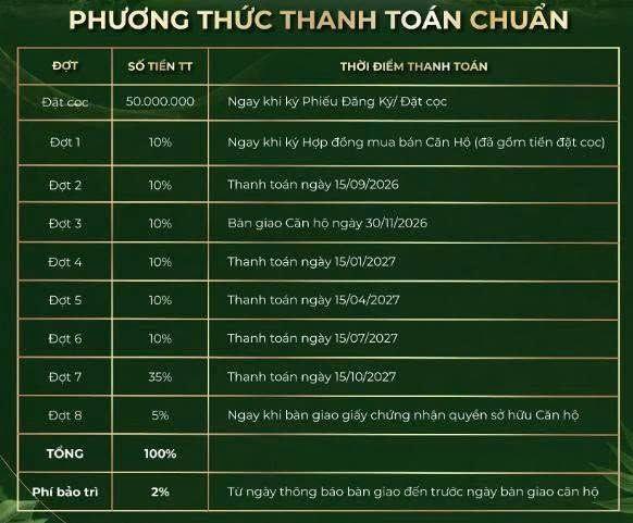Bán căn hộ The Habitat trong KC VSIP ở ngay 2PN/79m2 chỉ 3,446 tỷ ck 130tr + nội thất Lh 0938677909 Hiền