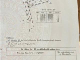 Bán nhà riêng tại đường bông sao, quận 8, giá cực chất 4,28 tỷ, 36,8m2