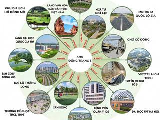 Hiếm có lô 2mt view hồ đẹp, sổ đỏ 100m2 full thổ cư, vị trí cực đẹp tại hoà lạc. ko dính quy hoạch.