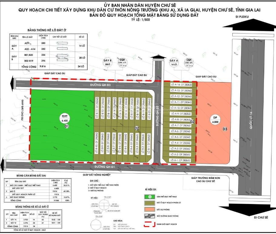 Tôi c chủ bán lô đất ở lâu dài, dt 296m2, mt 7m giá 1,4 triệu m2, da phân lô của ubnd huyện, ql 14