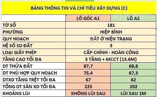 Hàng hiếm ven sông bán lô f0 vị trí đẹp 68,8m2 hẻm ô tô đường 26, p. hiệp bình chánh, thủ đức