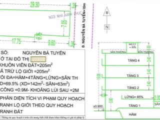 Bán đất mặt tiền nguyễn bá tuyển k300, 205m2( 7.3 x30m) vị trí đẹp kinh doanh đỉnh. chỉ 37.5 tỷ
