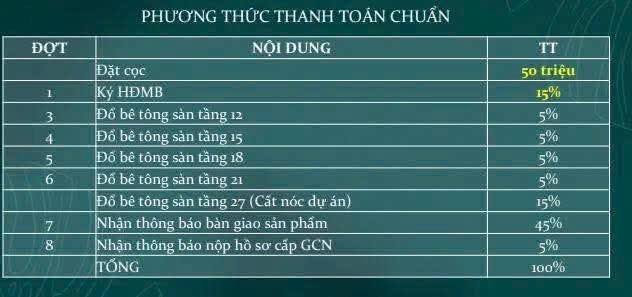 Bán căn hộ chung cư the peak garden, 4 tỷ, 60m2, đẹp, nhiều tiện ích tại quận 7, tp.hcm