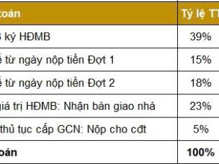 Pass lại 1 căn ngoại giao 3pn, giá chỉ hơn 9 tỉ, thanh toán tiến độ siêu dài