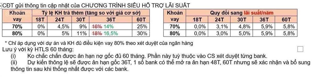 Hàng đợt 1 vinhomes hạ long xanh  đã có căn đẹp
