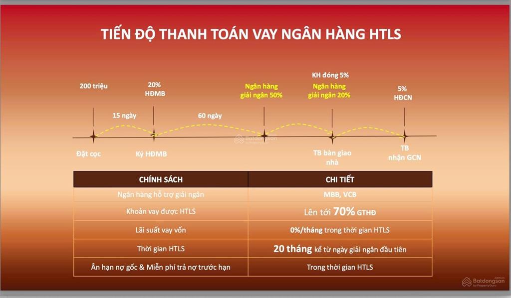 Bán lô cạnh công viên homie city. giá rẻ hơn 200triệu