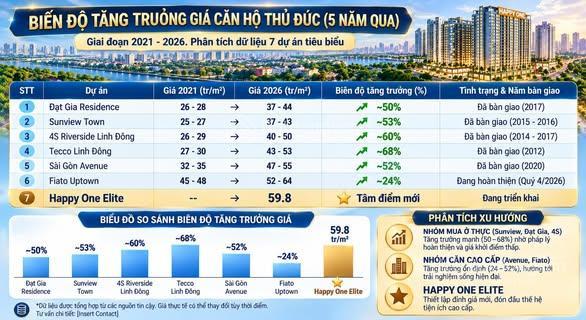 Happy one elite, 59,8 triệu / m2, ở tam bình, thủ đức, hcm, booking 50tr được căn đẹp