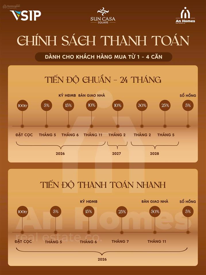 Mở bán nhà phố suncasa square tiến độ 24tháng ngay trung tâm kcn vsip ii cho thuê tốt giá chỉ 3.7ty
