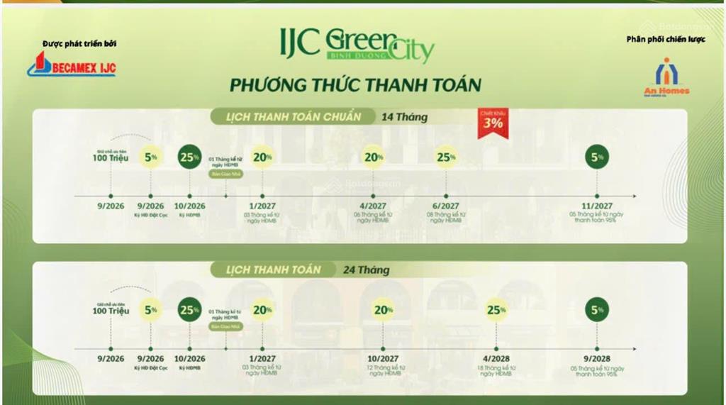 Shophouse mặt tiền kinh doanh green city tpm bình dương ngay gần chợ giá f0 6,4 tỷ/110m2 sổ sẵn