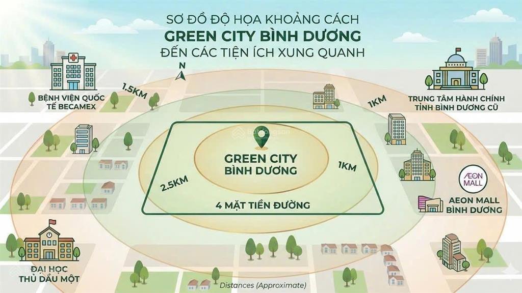 Mở bán nhà phố green city vị trí vàng ngay trung tâm p. bình dương giá 5.6 tỷ/150m2 sổ sẵn