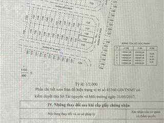 Mua đất xây dựng nhà liền! có lô đất chính chủ cần bán kdc tân cảng phú hữu mt nguyễn duy trinh
