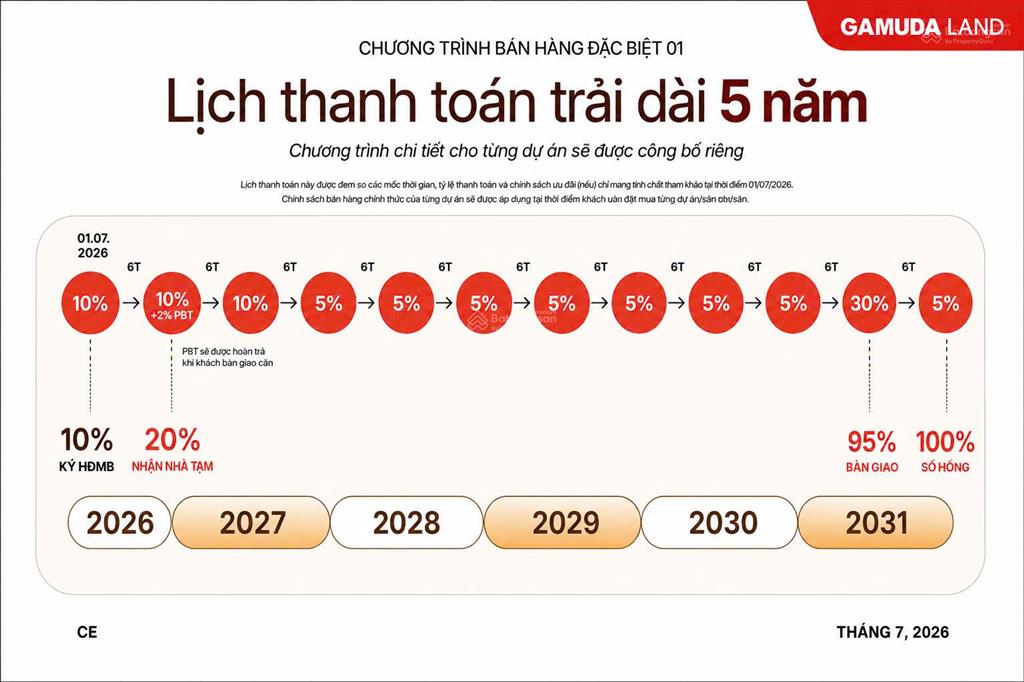Bán giá gốc nhà phố & villa the meadow, trả chậm 5 năm  20% nhận nhà,  nv cđt 0359 999 ***