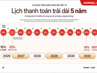 Bán giá gốc nhà phố & villa the meadow, trả chậm 5 năm  20% nhận nhà,  nv cđt 0359 999 ***