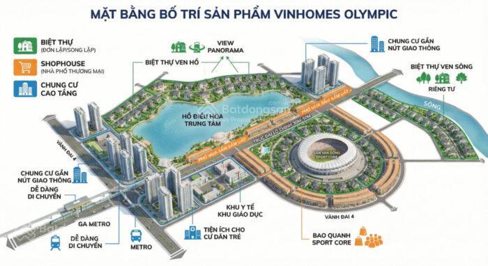 Inbox 0961 799 *** để nhận cập nhập thông tin mới nhất vinhomes olympic  thường tín, hà nội