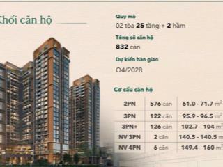 Chính chủ bán căn siêu hot 61m2 chiết khấu 13,8% giá 4,88 tỷ