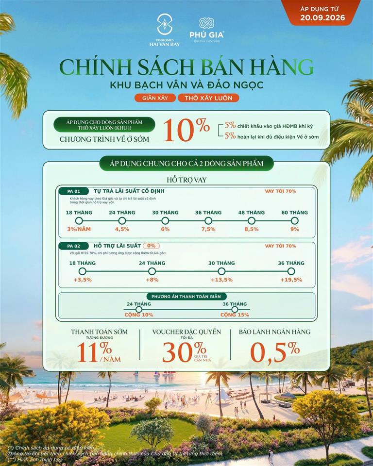 Chỉ từ 1,1 tỷ đến 1,35 tỷ bạn đã là chủ sở hữu nhà đất vinhomes hải vân